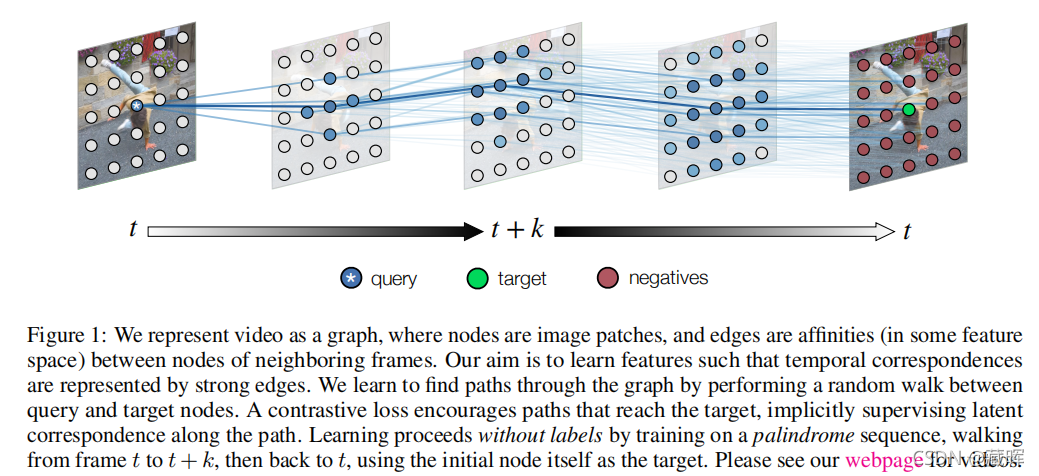 ԼලѧϰSelf-Supervised LearningGenerative Methods