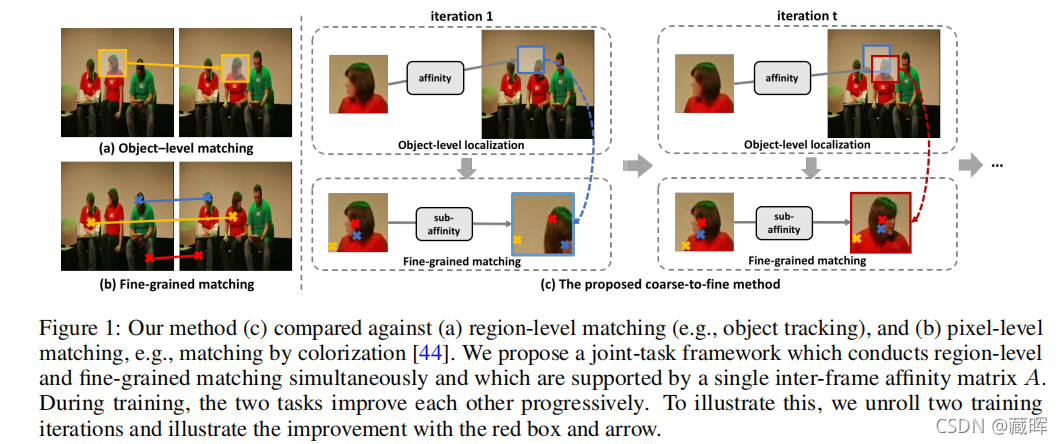 ԼලѧϰSelf-Supervised LearningGenerative Methods