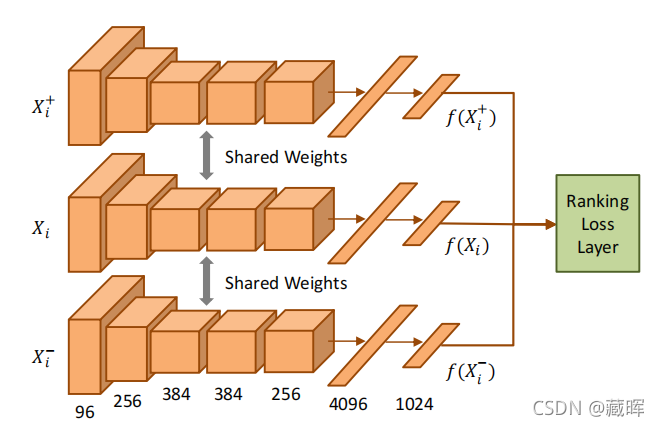 ԼලѧϰSelf-Supervised LearningGenerative Methods