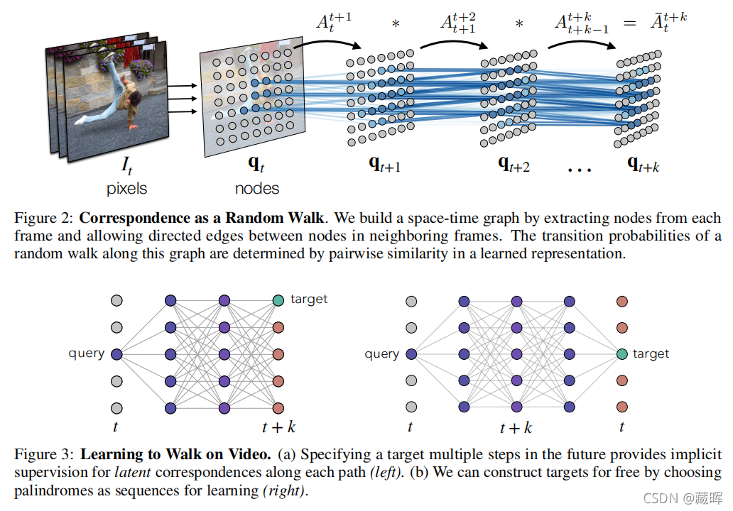 ԼලѧϰSelf-Supervised LearningGenerative Methods