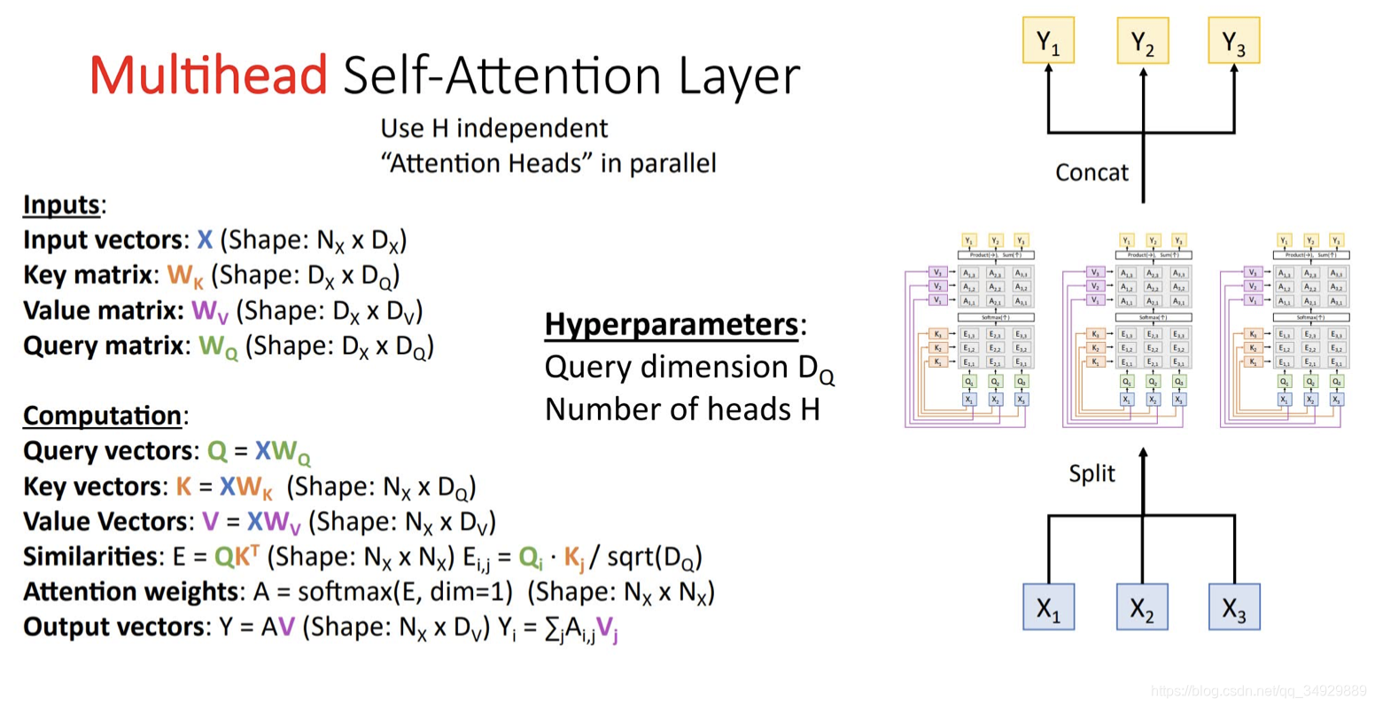 Deep Learning for Computer Vision γ̱ʼ