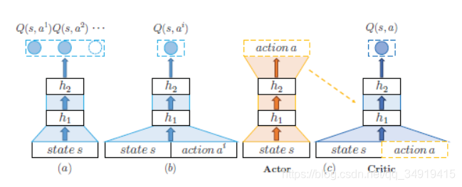 ıʼǡDeep Reinforcement Learning for Page-wise Recommendations