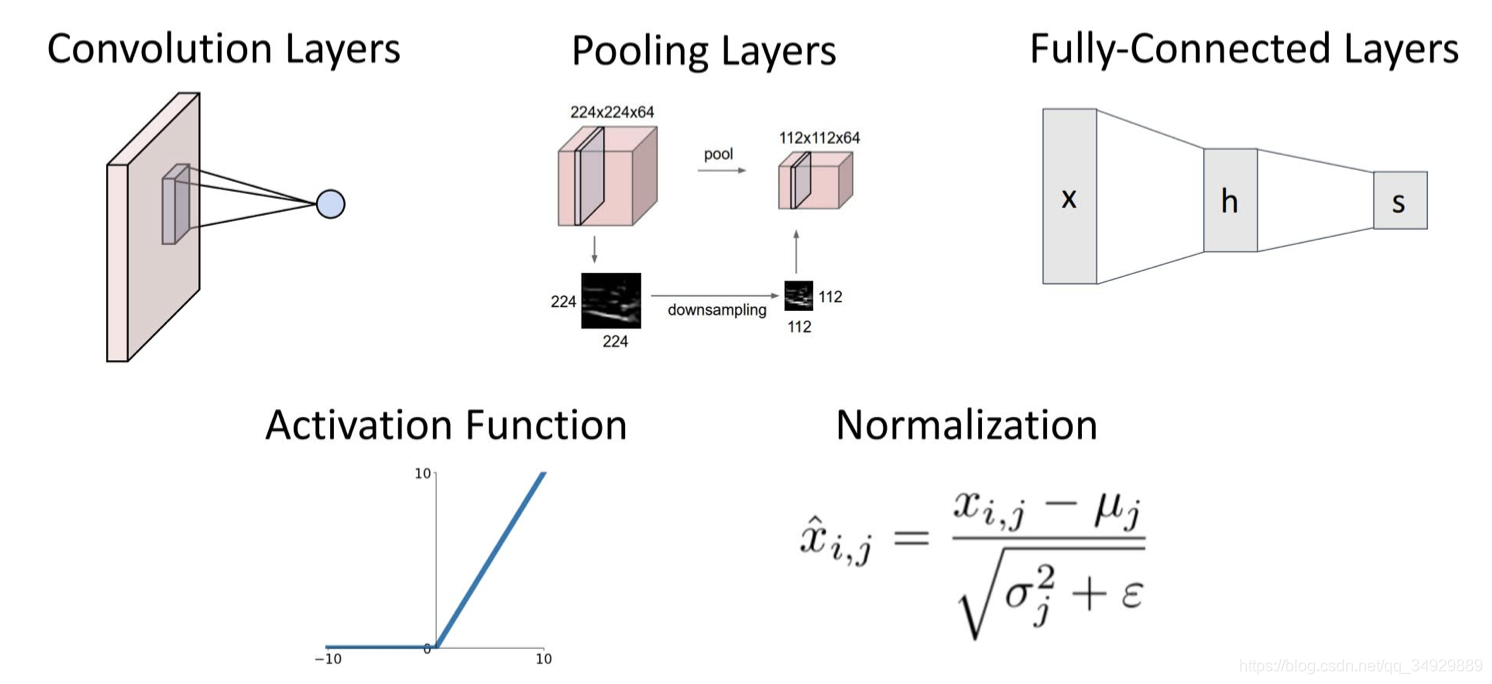 Deep Learning for Computer Vision γ̱ʼ