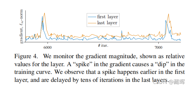 ԼලѧϰSelf-Supervised LearningContrastive Methods