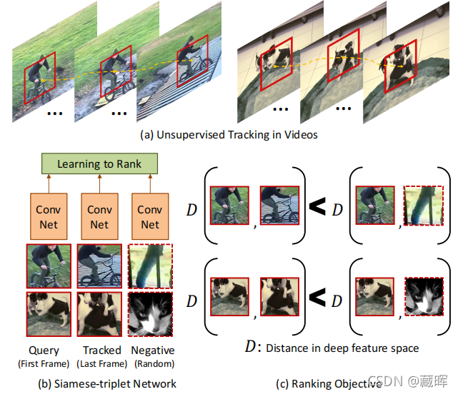 ԼලѧϰSelf-Supervised LearningGenerative Methods