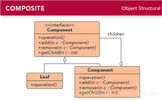 Design Patterns - Composite