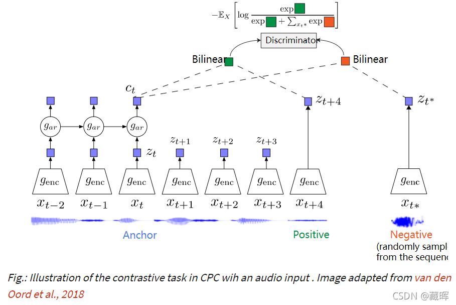 ԼලѧϰSelf-Supervised LearningContrastive Methods