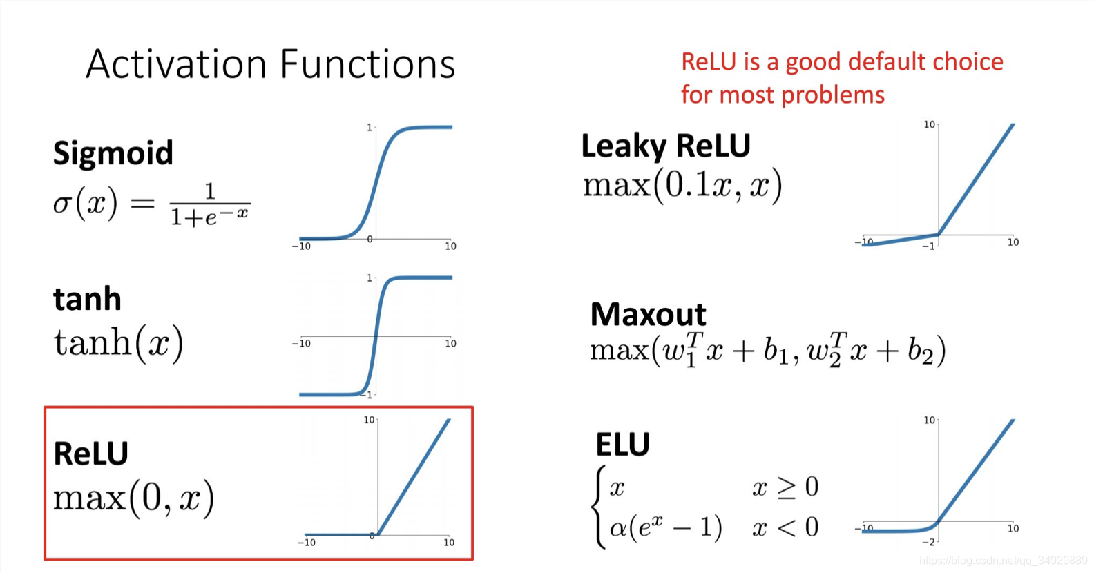 Deep Learning for Computer Vision γ̱ʼ