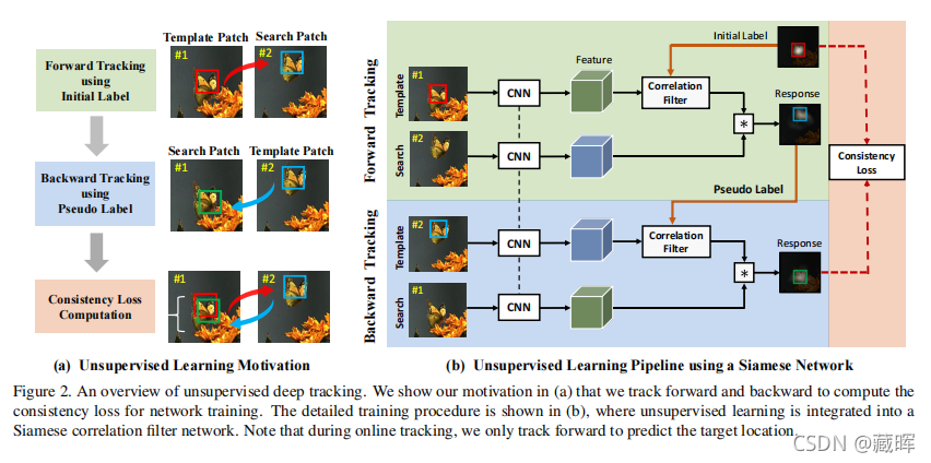 ԼලѧϰSelf-Supervised LearningGenerative Methods