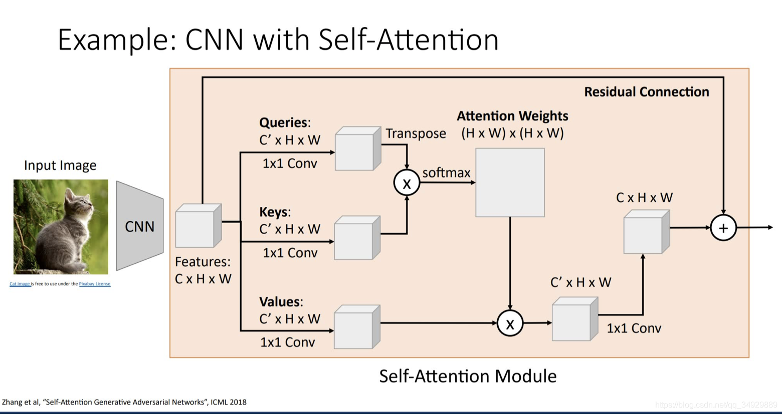 Deep Learning for Computer Vision γ̱ʼ