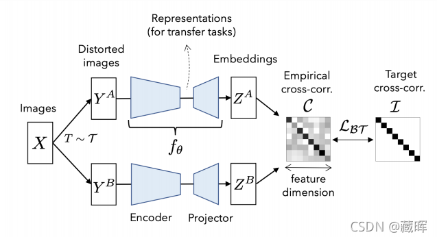 ԼලѧϰSelf-Supervised LearningContrastive Methods