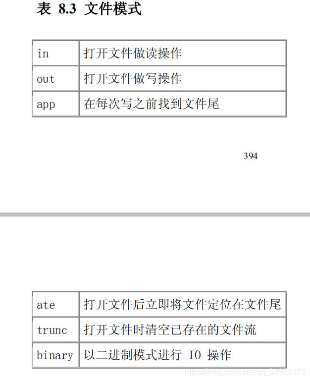 C++ primer ѧϰʼǣ壩