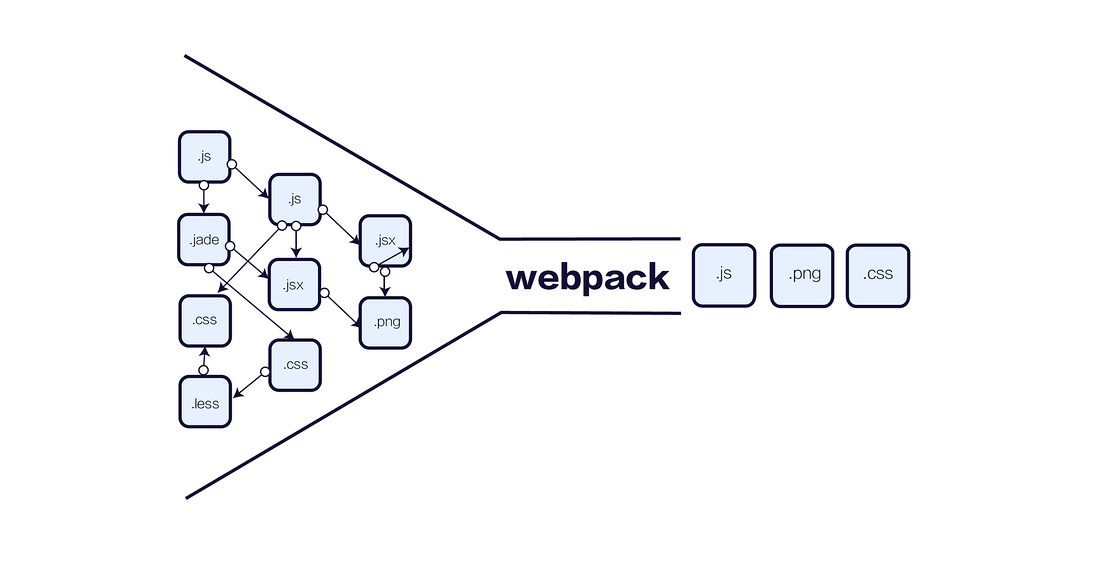  React ѧϰָ Lean React- 2.2 webpack