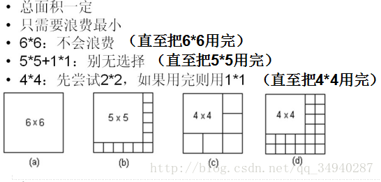 [openjudge-̰]װ