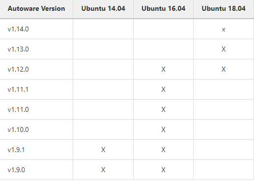 Ubuntu18.04װautoware.ai