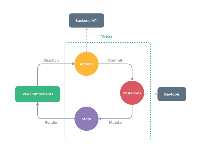 һvue2.0+vuex+vue-routerĵҳվ