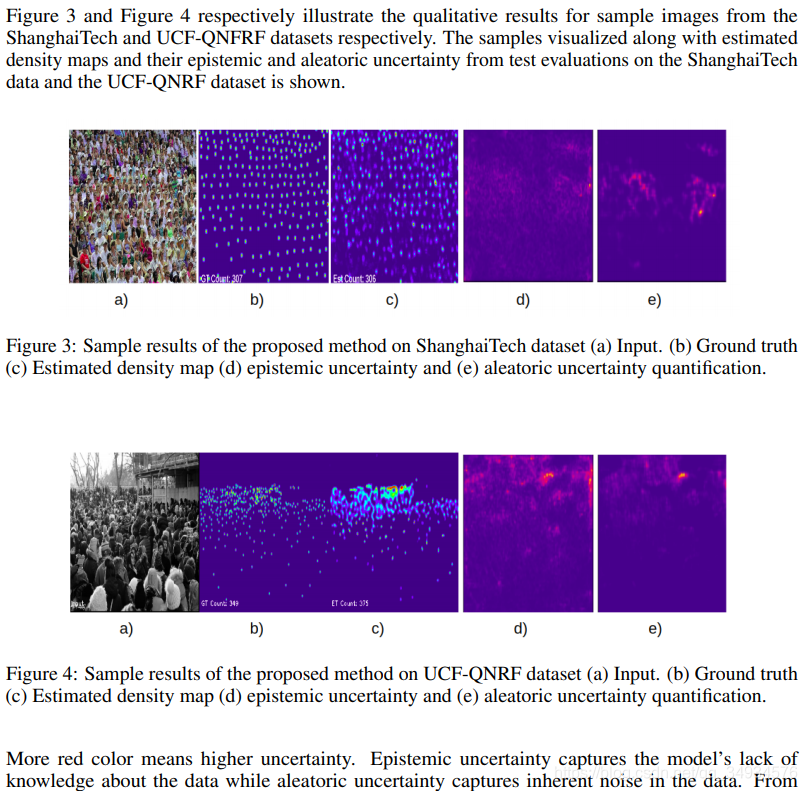 Bayesian Multi Scale Neural Network for Crowd Counting Ķʼ