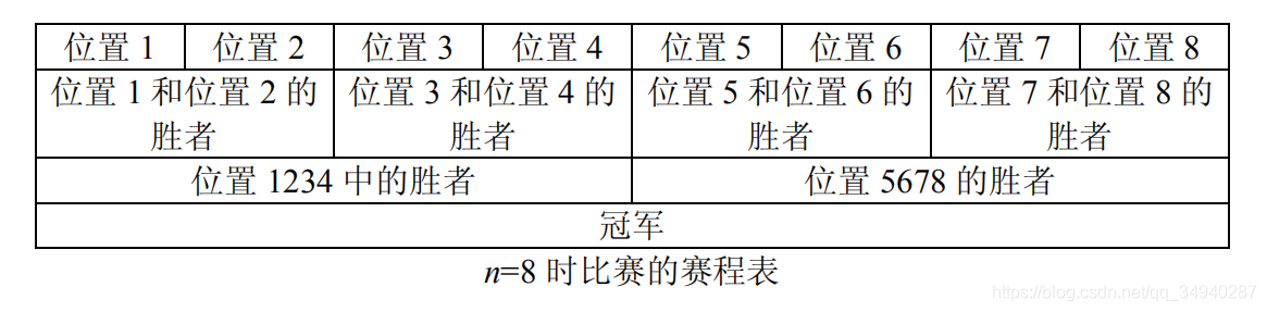 [NOI2008]̰(ύ+ģ˻)