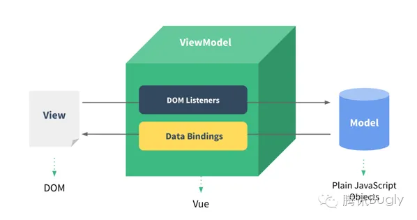  Webpack Vue Vue-Router  SPA 