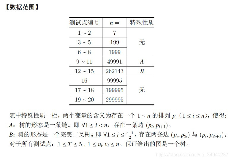 [CSP-S2019](+/״)