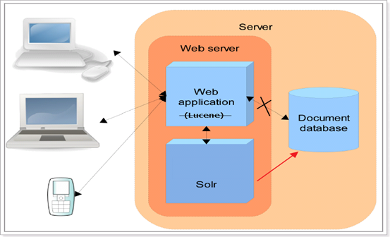 Solr7.4ȫļ