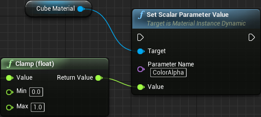 Unreal Engine 4 ϵн̳ Part 3ʽ̳