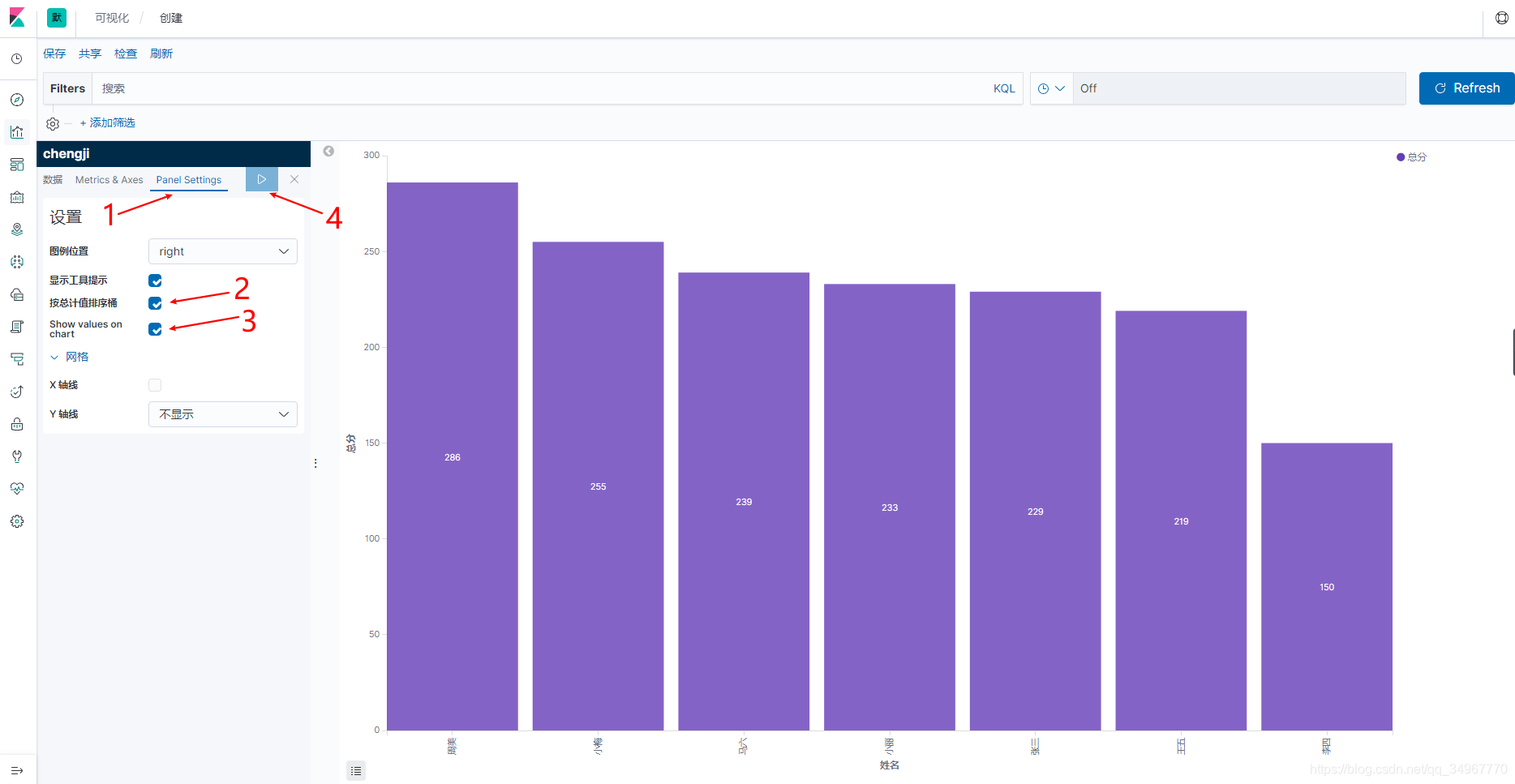 kibana-5ӻ֮״ͼ