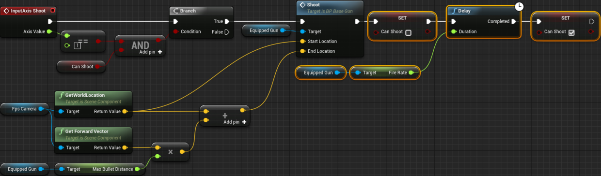 Unreal Engine 4 ϵн̳ Part 10FPSϷ