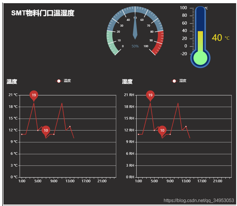 Echarts ¶ȼ