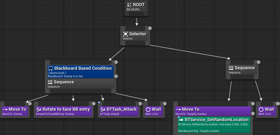 Unreal Engine 4 ϵн̳ Part 9AI̳