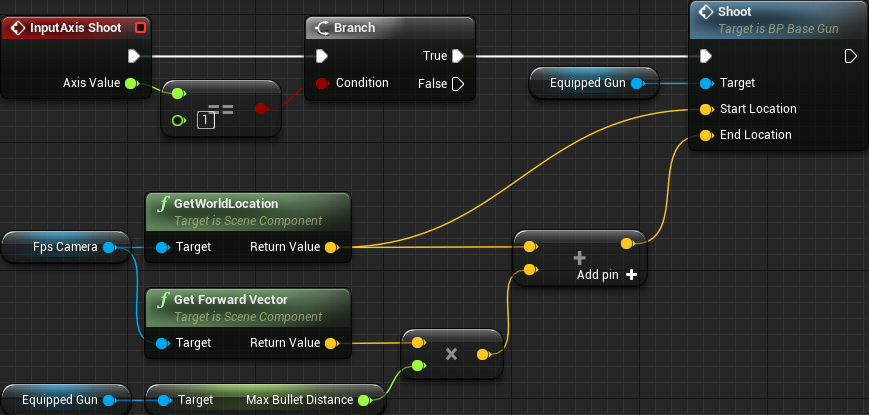 Unreal Engine 4 ϵн̳ Part 10FPSϷ