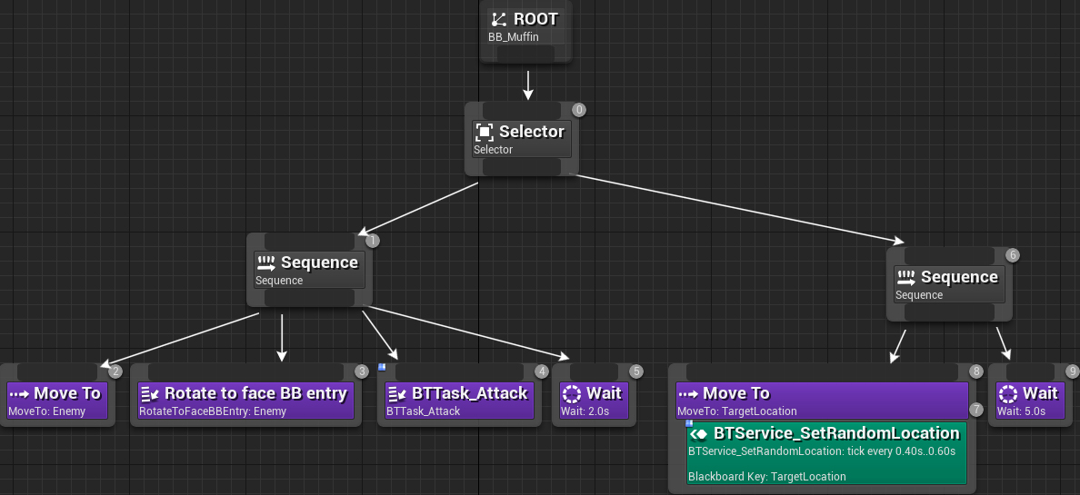 Unreal Engine 4 ϵн̳ Part 9AI̳