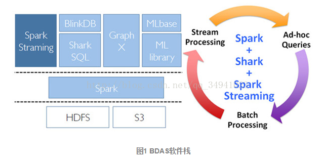 ݼ--Spark Streaming