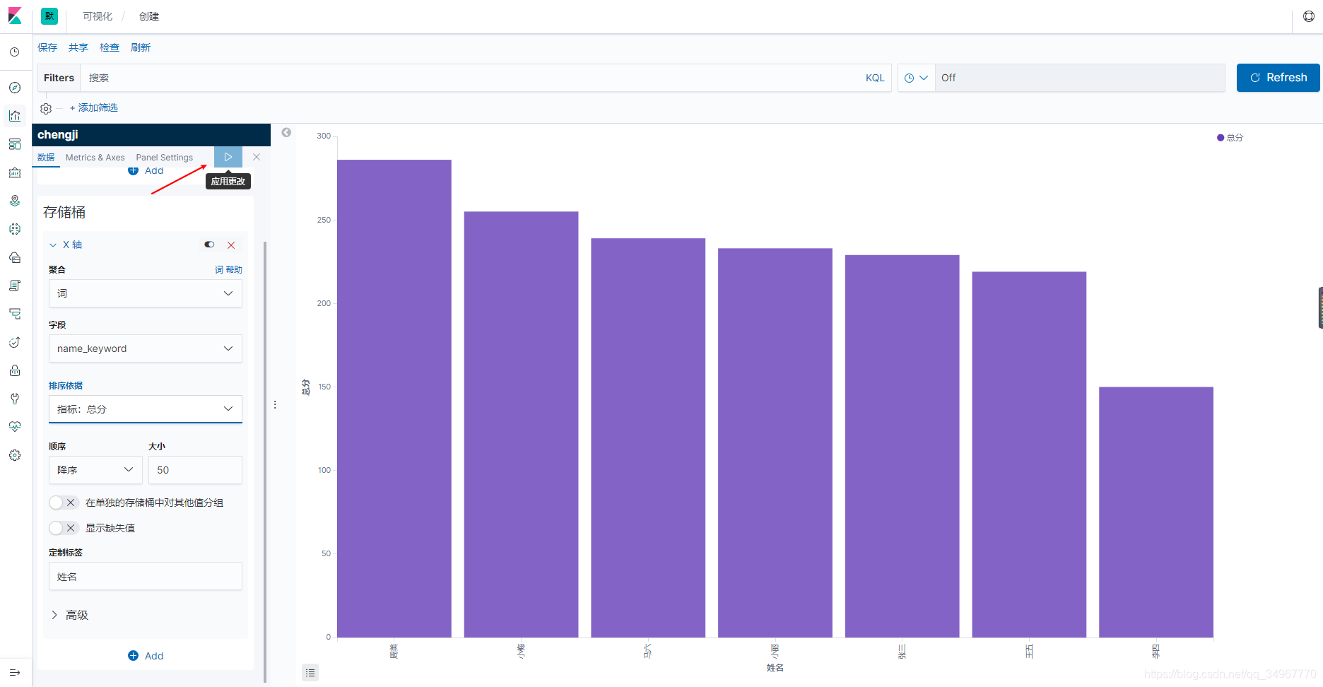 kibana-5ӻ֮״ͼ