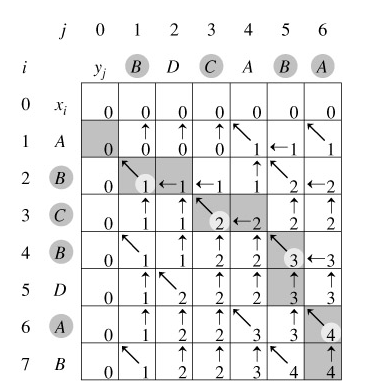 мΣHuman Gene Functions¼һЩݣ