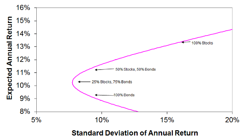 --ʲŻԭʵ Portfolio Optimization