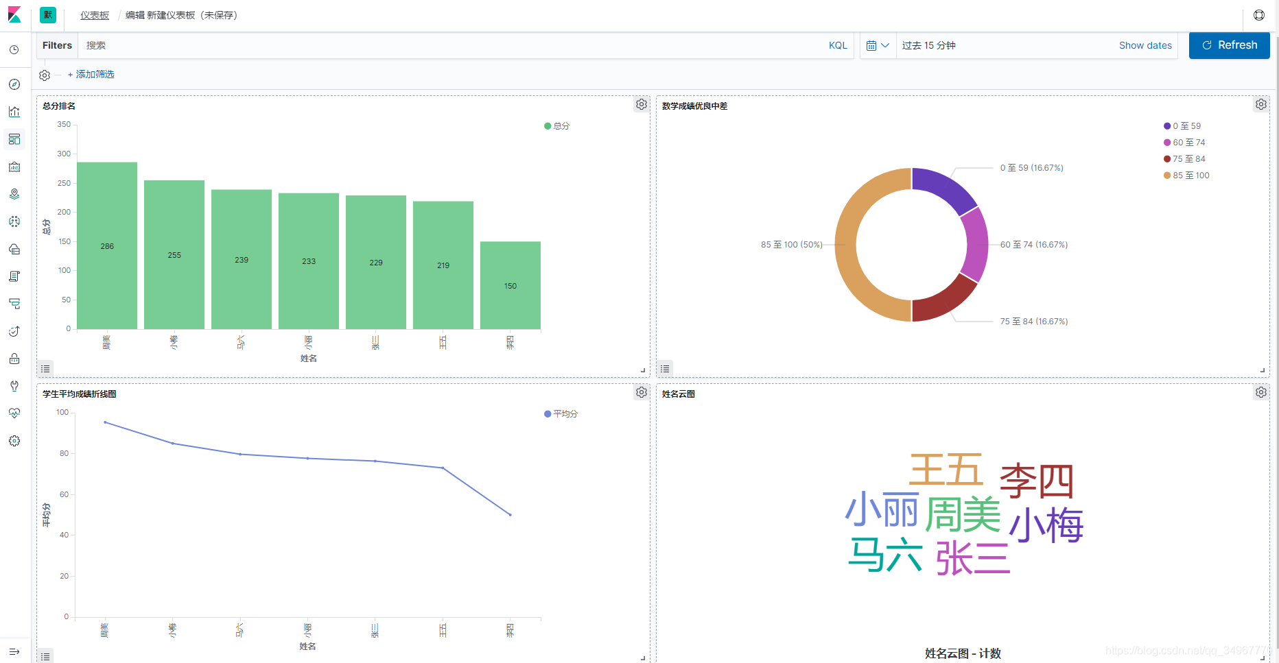 kibana-8ӻ֮Ǳ