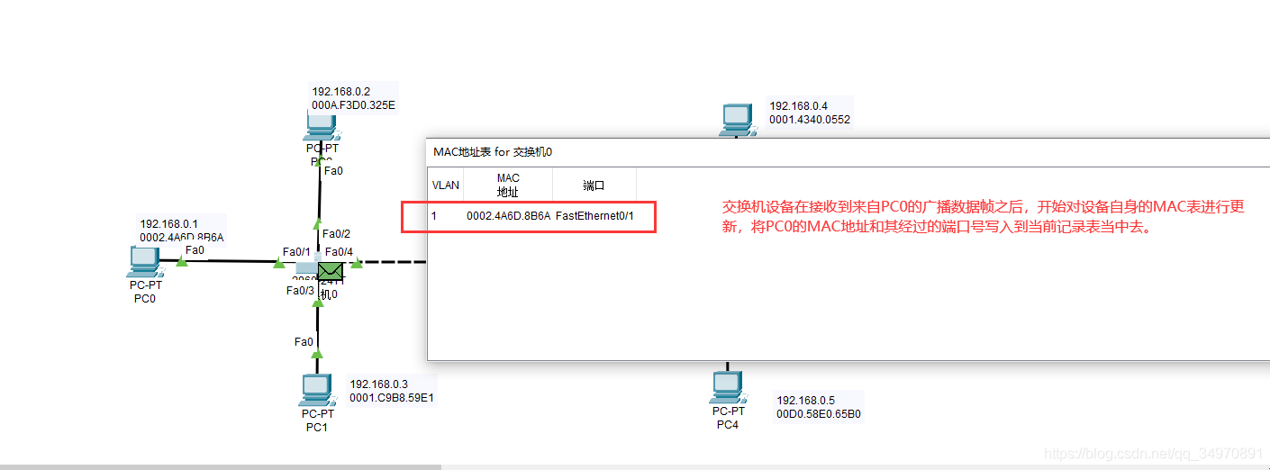 Packet Traceѧϰ