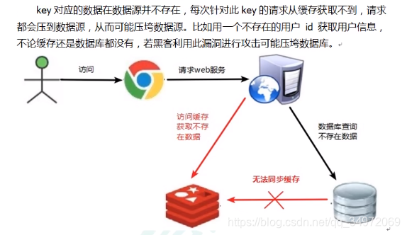 19-Redis6-Ӧ