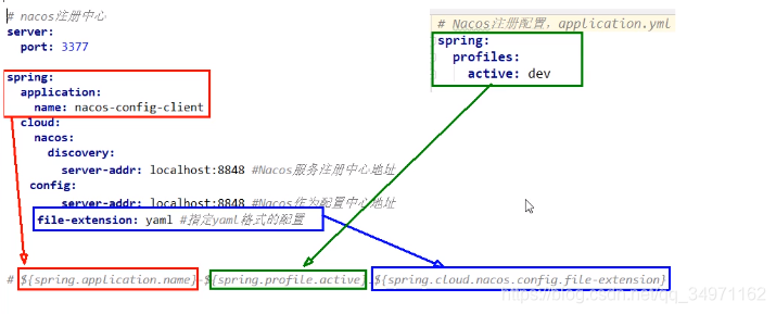 SpringCloudAlibaba nacosѧϰʼ