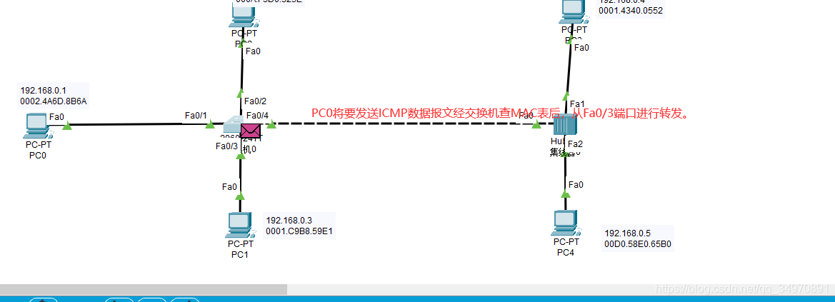 Packet Traceѧϰ