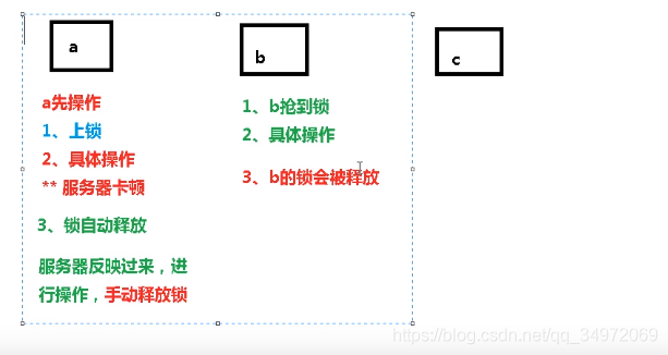 20-Redis6-ֲʽ