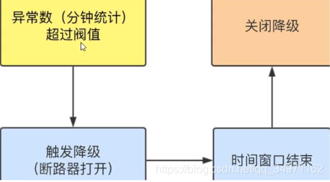 SpringCloud Alibaba Sentinelʵ۶