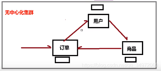 17-Redis6-Ⱥģʽ