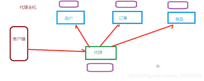 17-Redis6-Ⱥģʽ