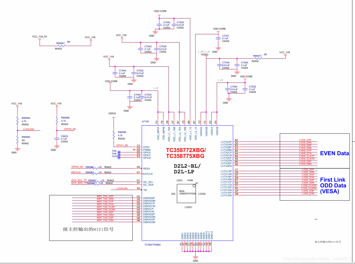 RK3399Pro LVDSӿڴ