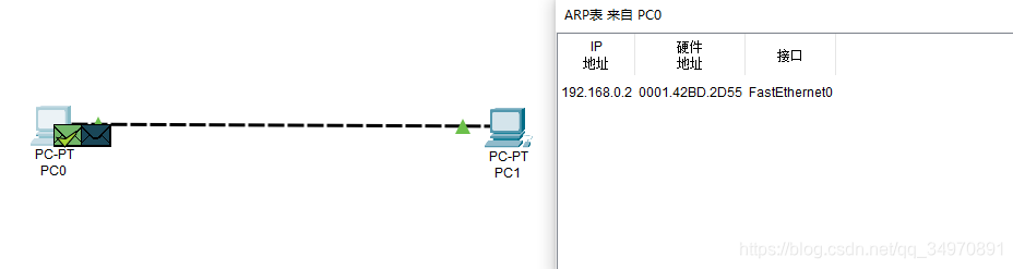 packet Traceѧϰ