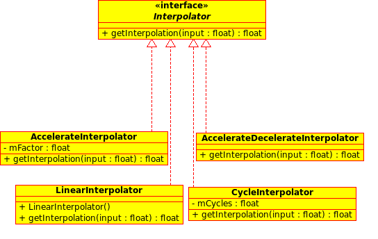 Interpolator ༰