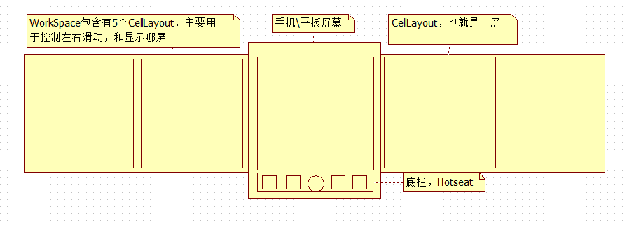 WorkSpaceĽṹ