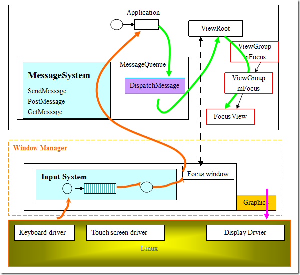 InputSystemPATH